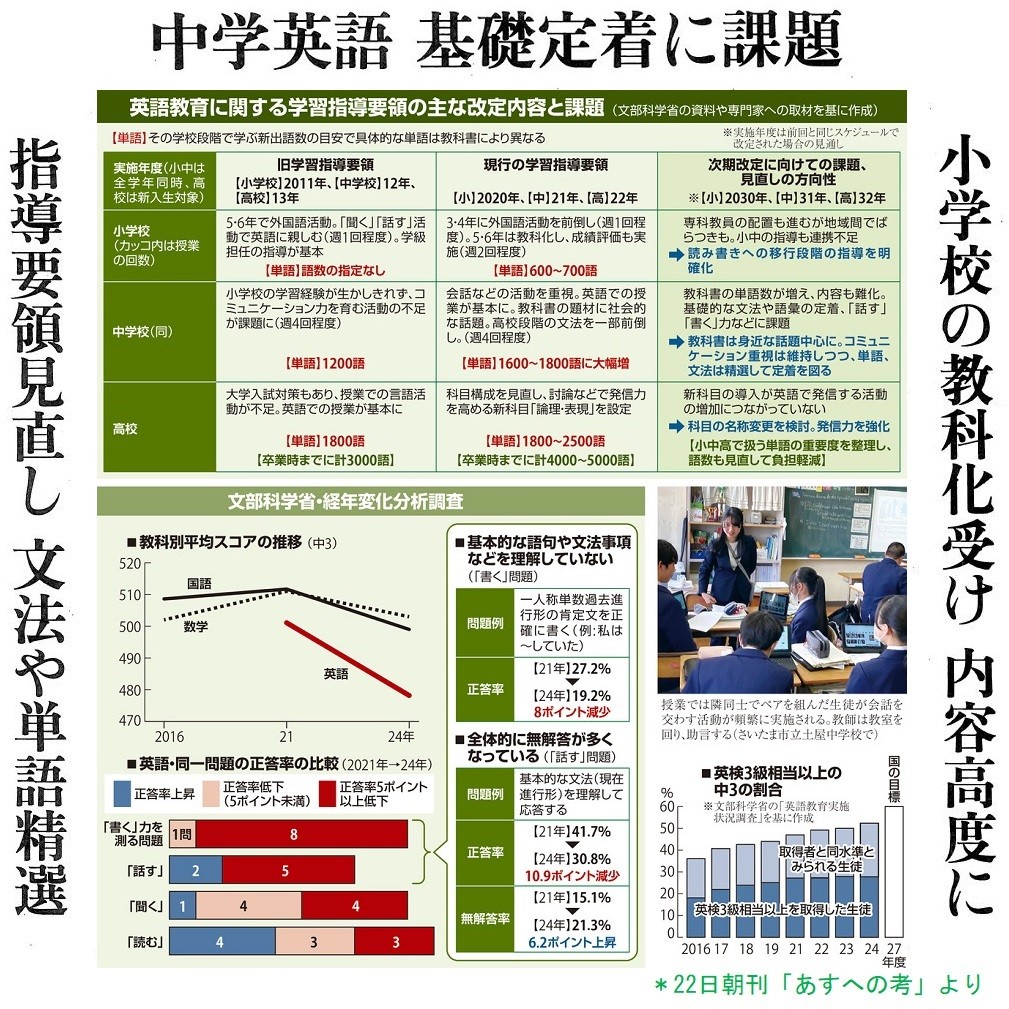 ［あすへの考］中学英語、基礎定着に課題…編集委員・古沢由紀子｜読売新聞