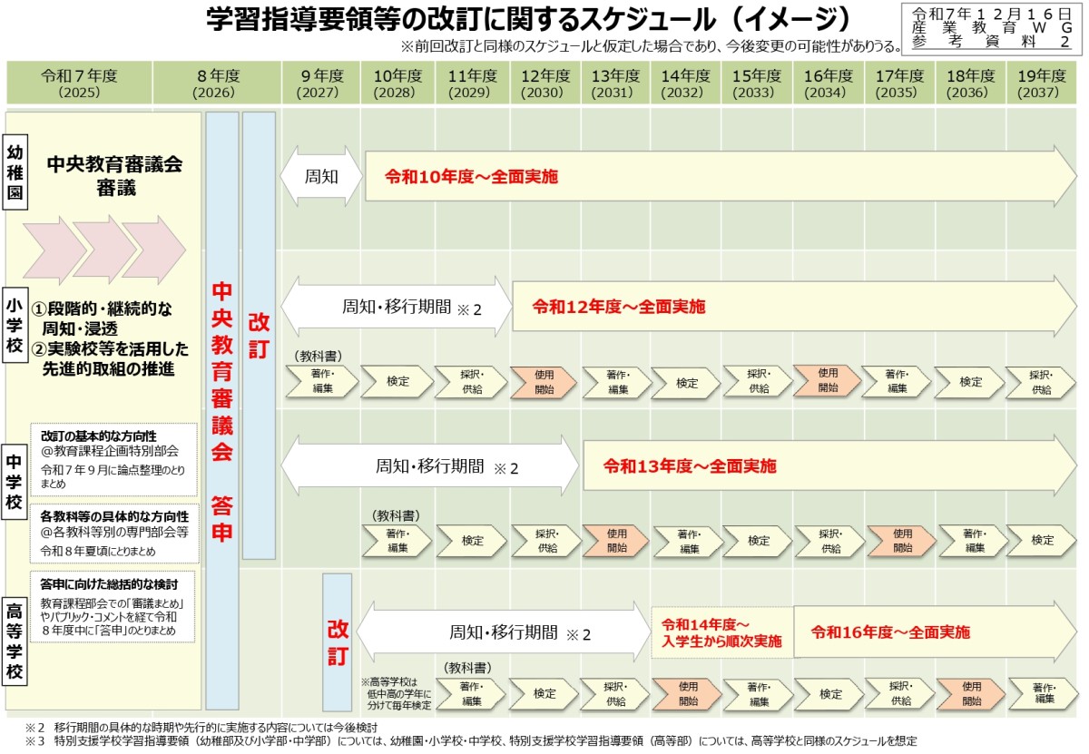 学習指導要領等の改訂に関するスケジュール（イメージ）｜文部科学省