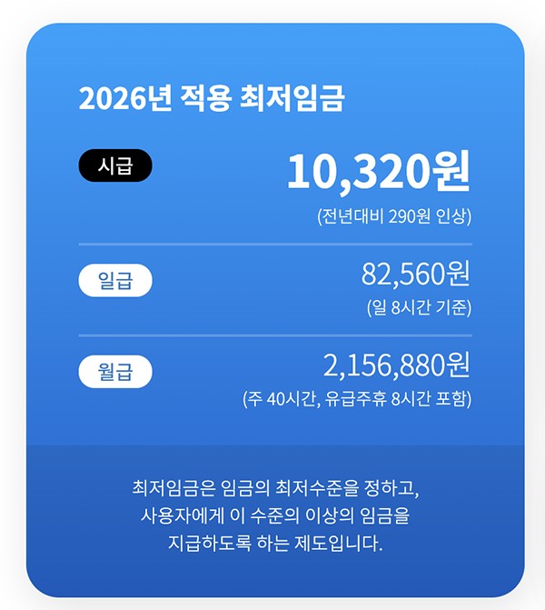 政府機関「最低賃金委員会」HPに掲載されている、2026年適用最低賃金。上から順に、時給、日給、月給となります。同委員会HPよりキャプチャ。