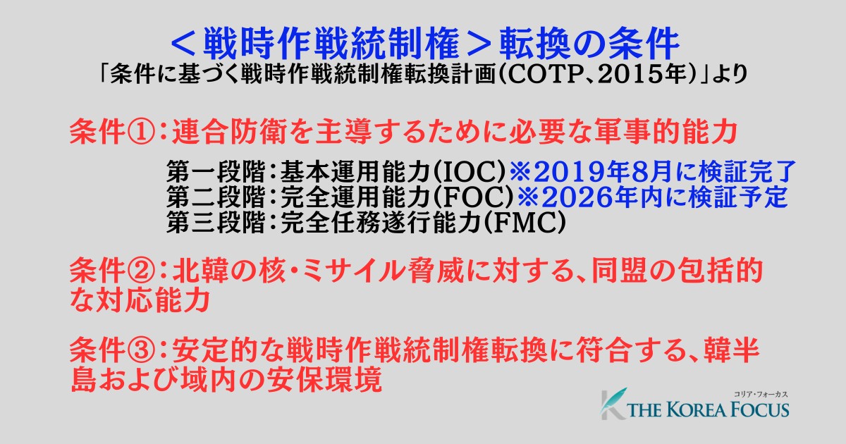 戦時作戦統制権転換の条件。筆者撮影。