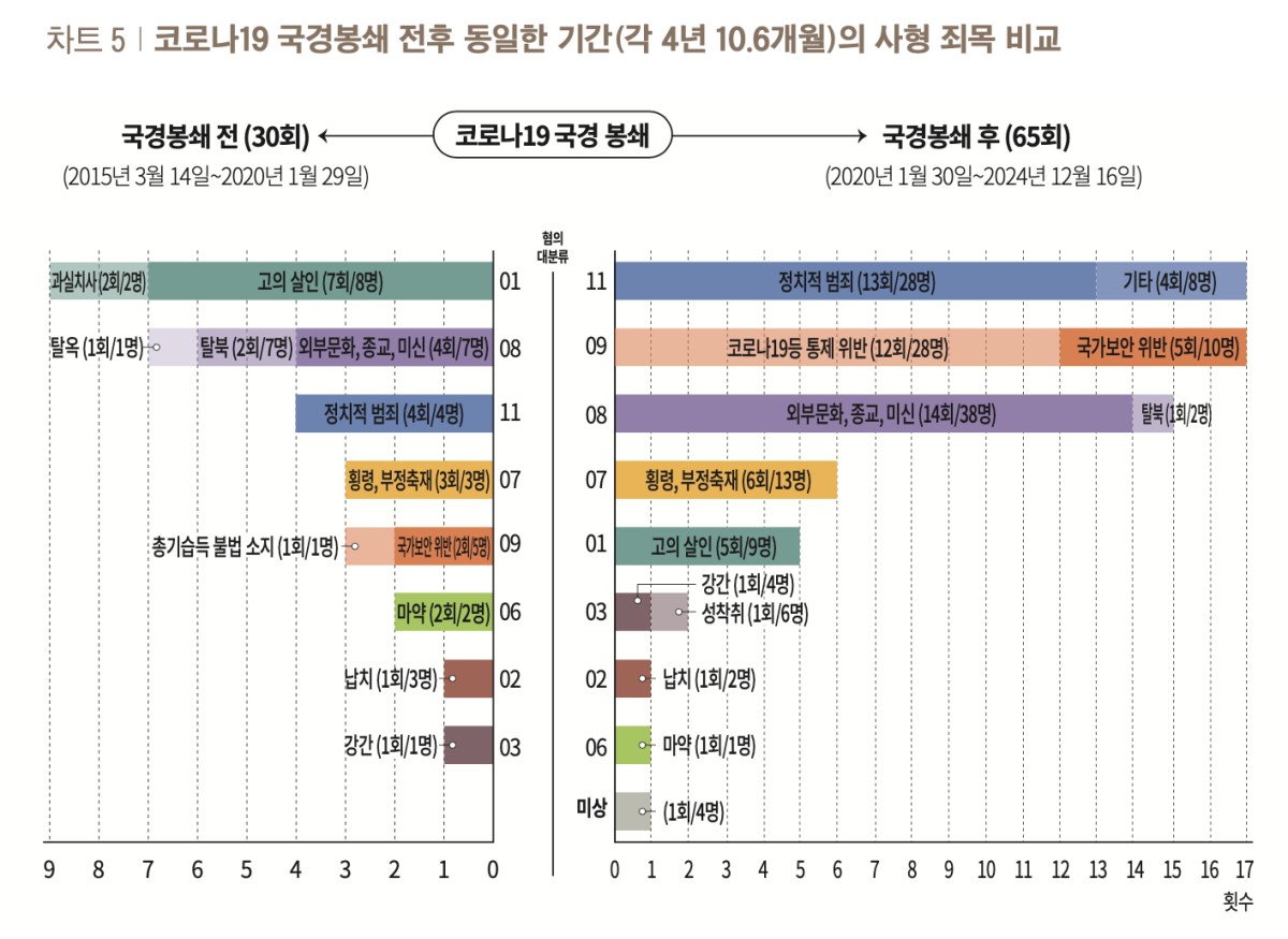左が国境封鎖以前、右が国境封鎖以後です。期間は各4年と10.6か月（1783日）です。