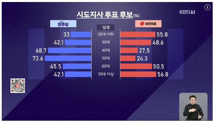 図3。KBSより引用。