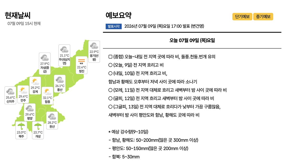 韓国の気象庁が発表している朝鮮の天気。各地の気温と天気は、7月9日午後3時時点のものです。平壌は29.4度、朝中国境の茂山(ムサン)郡は21.1度です。最も熱いのは東部の咸興(ハムン)で32.1度でした。気象庁HPをキャプチャ。
