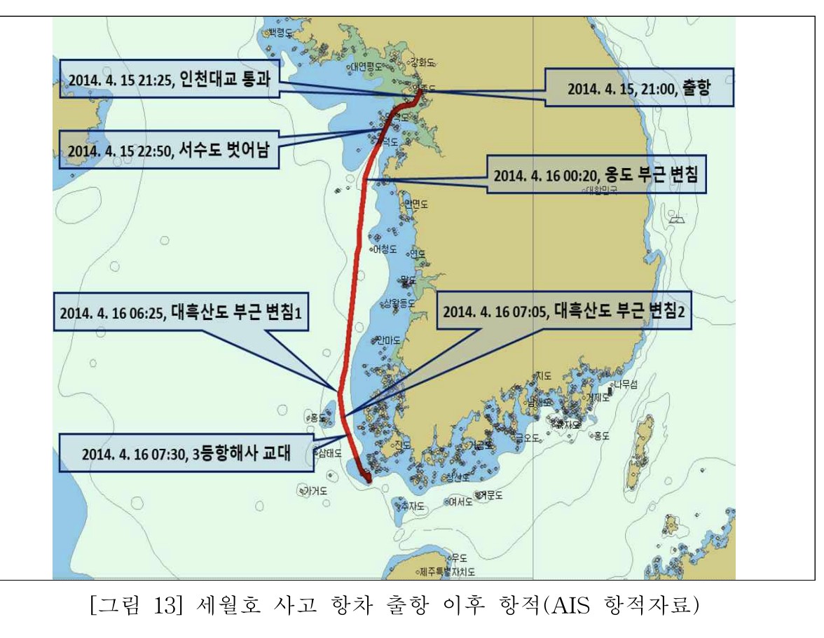 仁川港を出発し済州島に向かうセウォル号のルート。途切れたところが沈没地点です。中央海洋安全審判院の裁決書より引用。