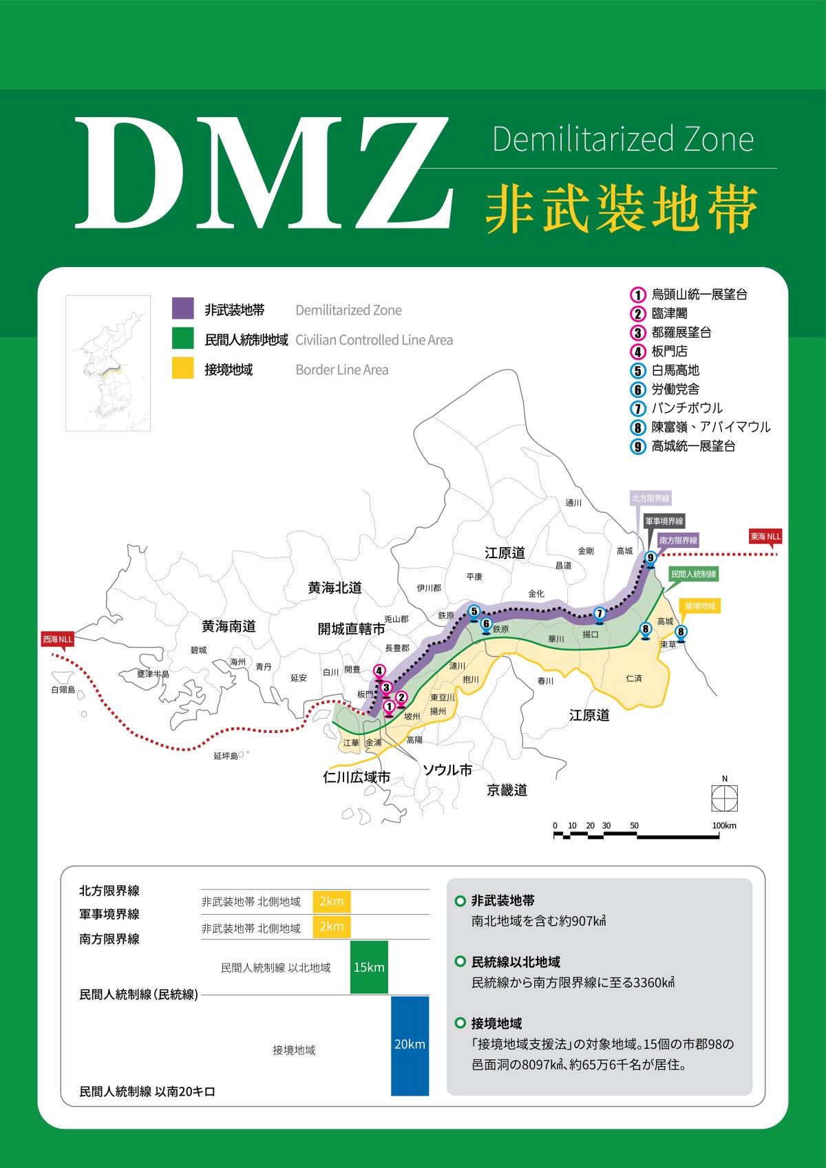 南北軍事境界線と非武装地帯。筆者作成。