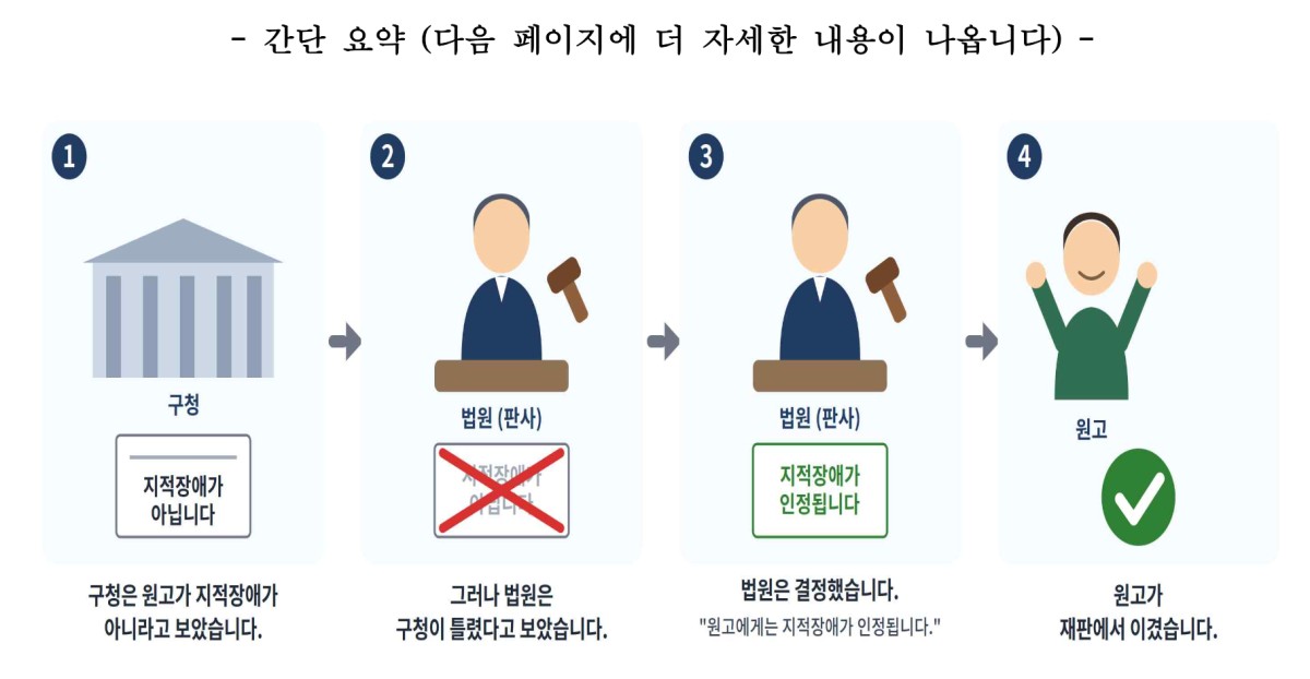 韓国初の「イージーリード判決文」の一部。今年6月29日の判決時から導入された。「簡単な要約」とされ、原告の勝利が分かりやすく表現されている。ソウル行政裁判所より引用。