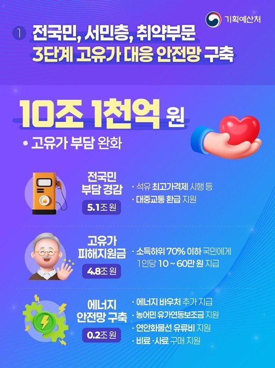 予算の用途を説明する企画財政処の資料。