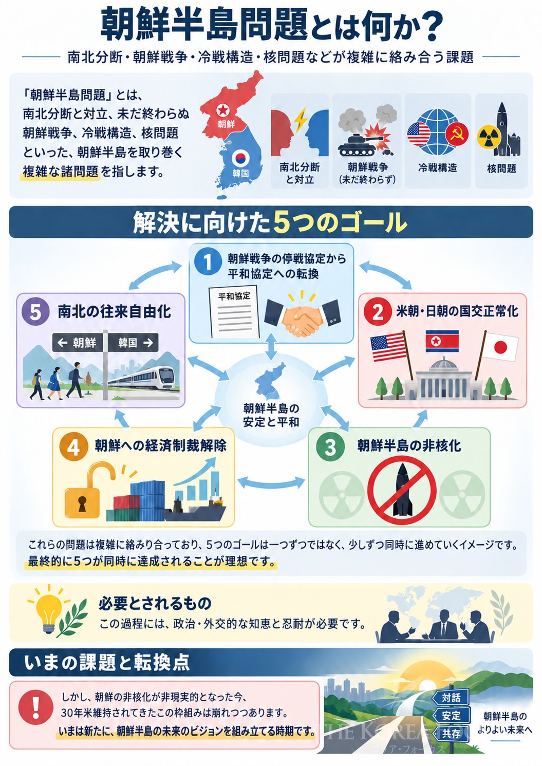 ChatGPT作成です。