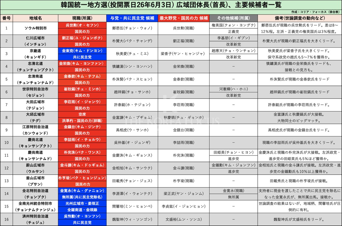 16の広域自治体首長選挙の一覧。拡大してご覧ください。近々更新します。