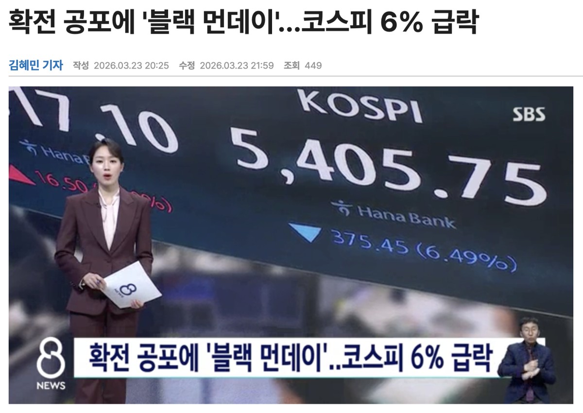 KOSPIの急落を伝えるニュース。韓国メディアが好きな画像です。SBSをキャプチャ。