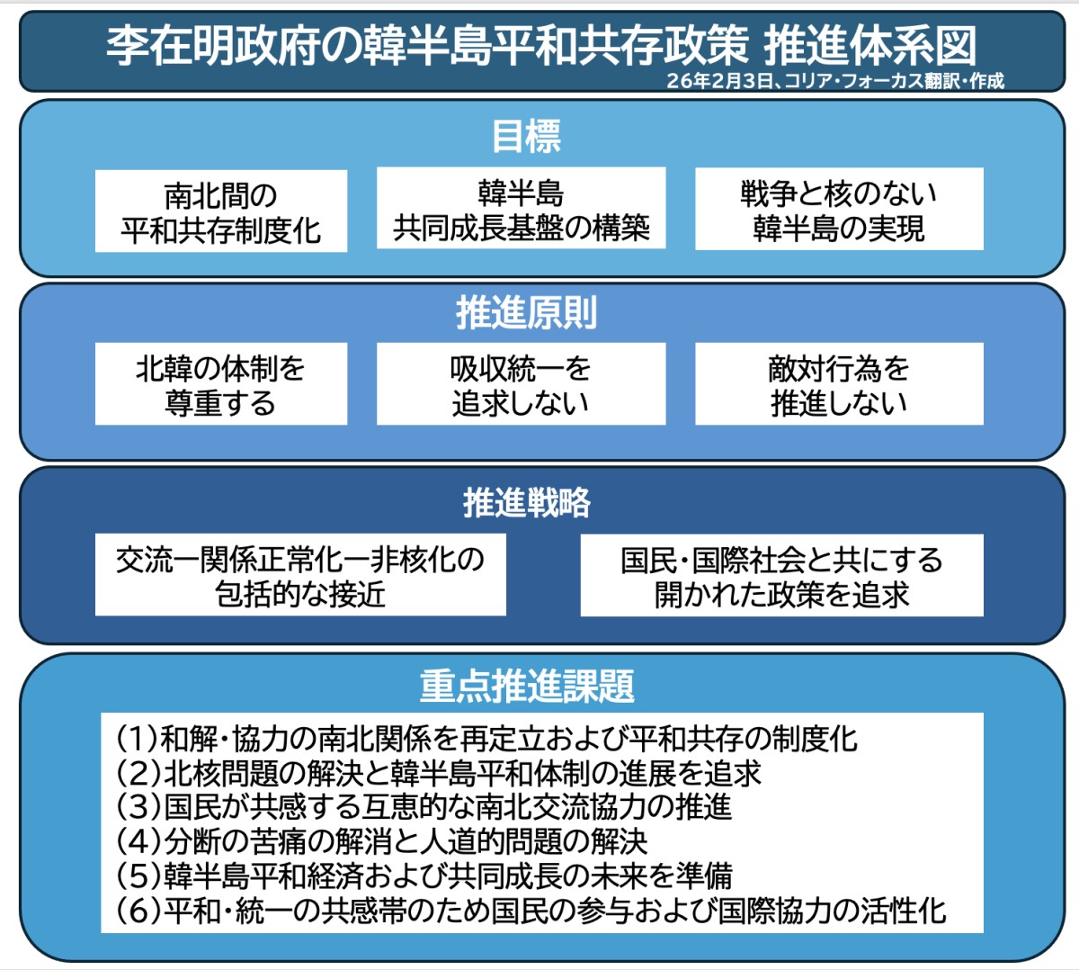 頑張って作りました。