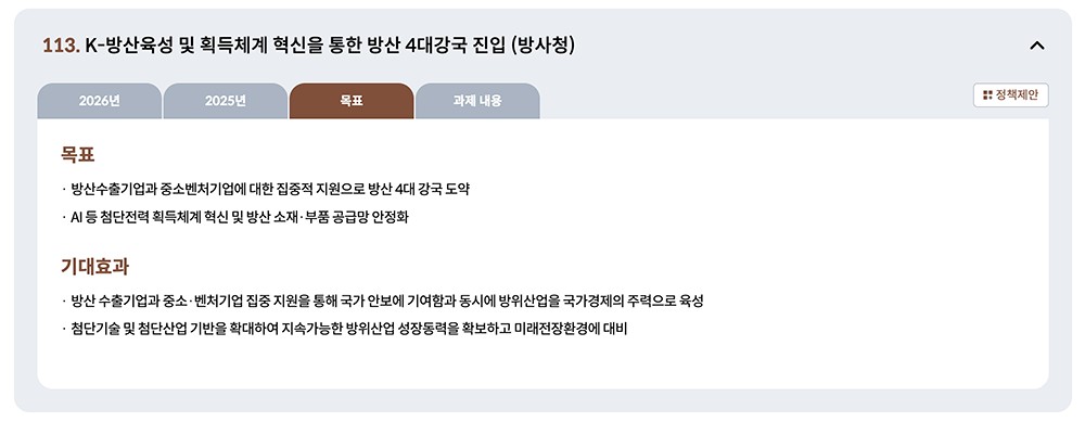 国政課題の113番目は防衛産業の育成です。その進捗も細かく更新されています。政府サイトより引用。