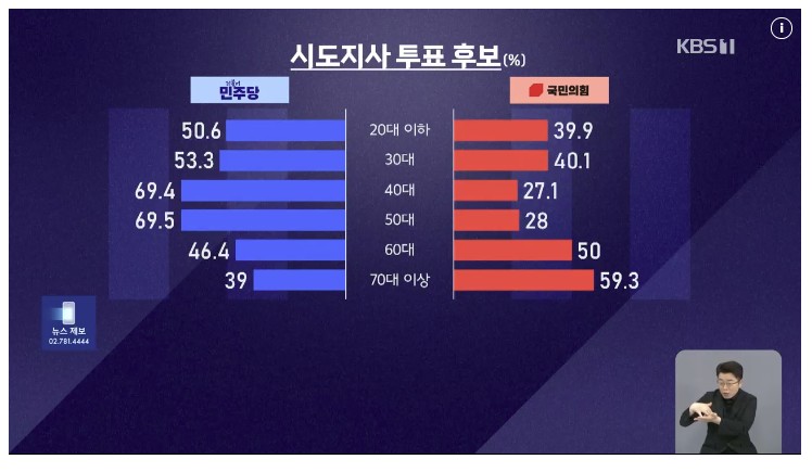 図1。KBSより引用。