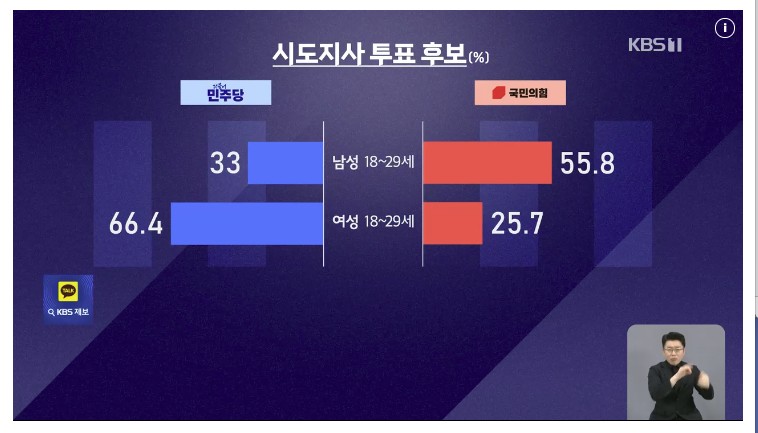図2。KBSより引用。