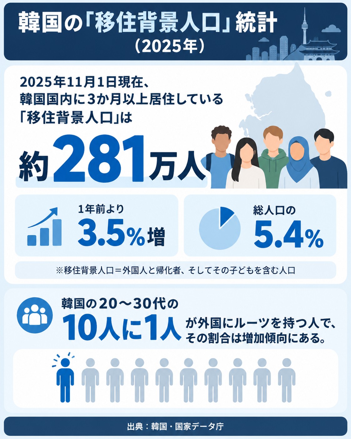 コリア・フォーカス作成。