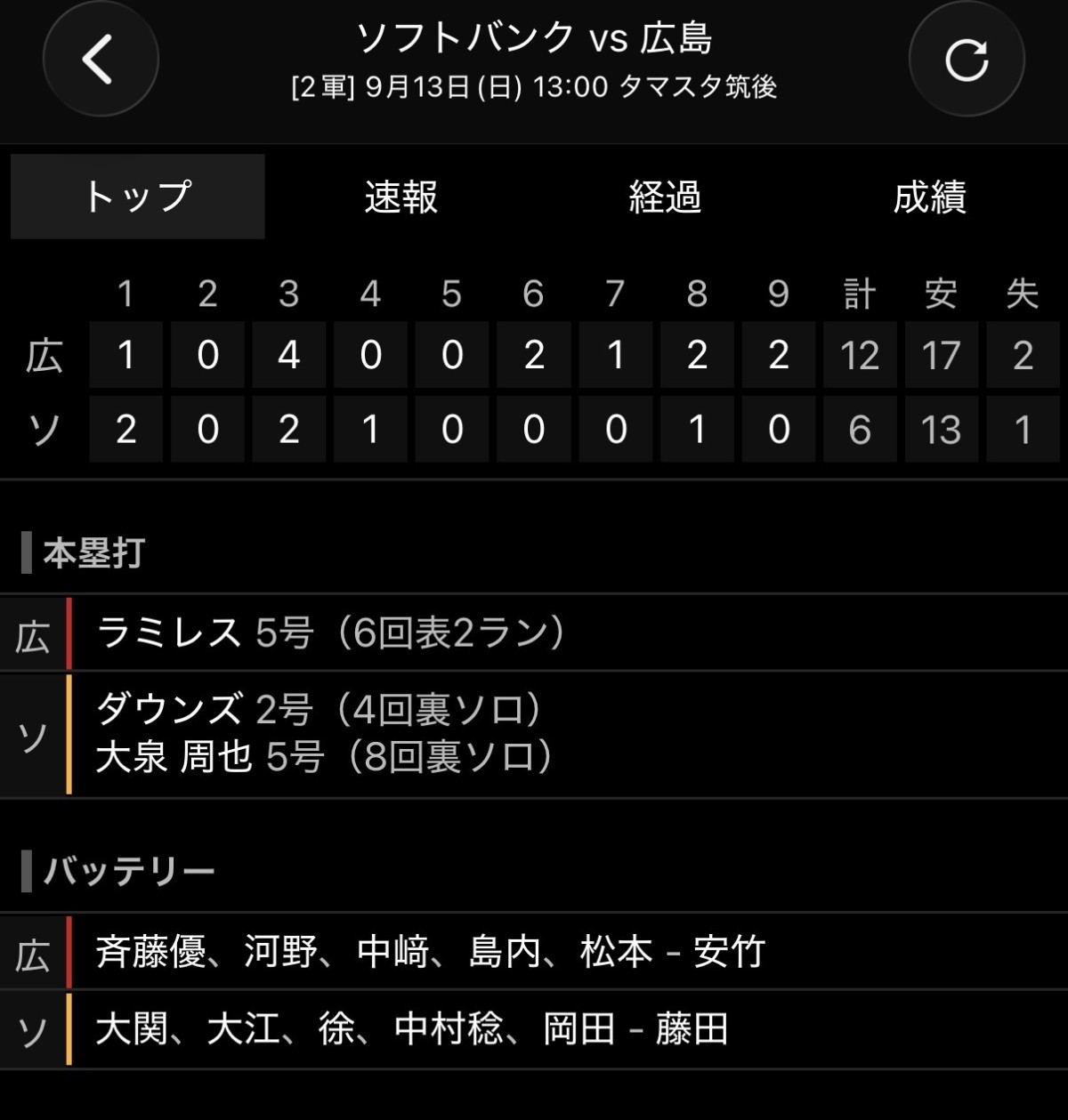 スポーツナビより