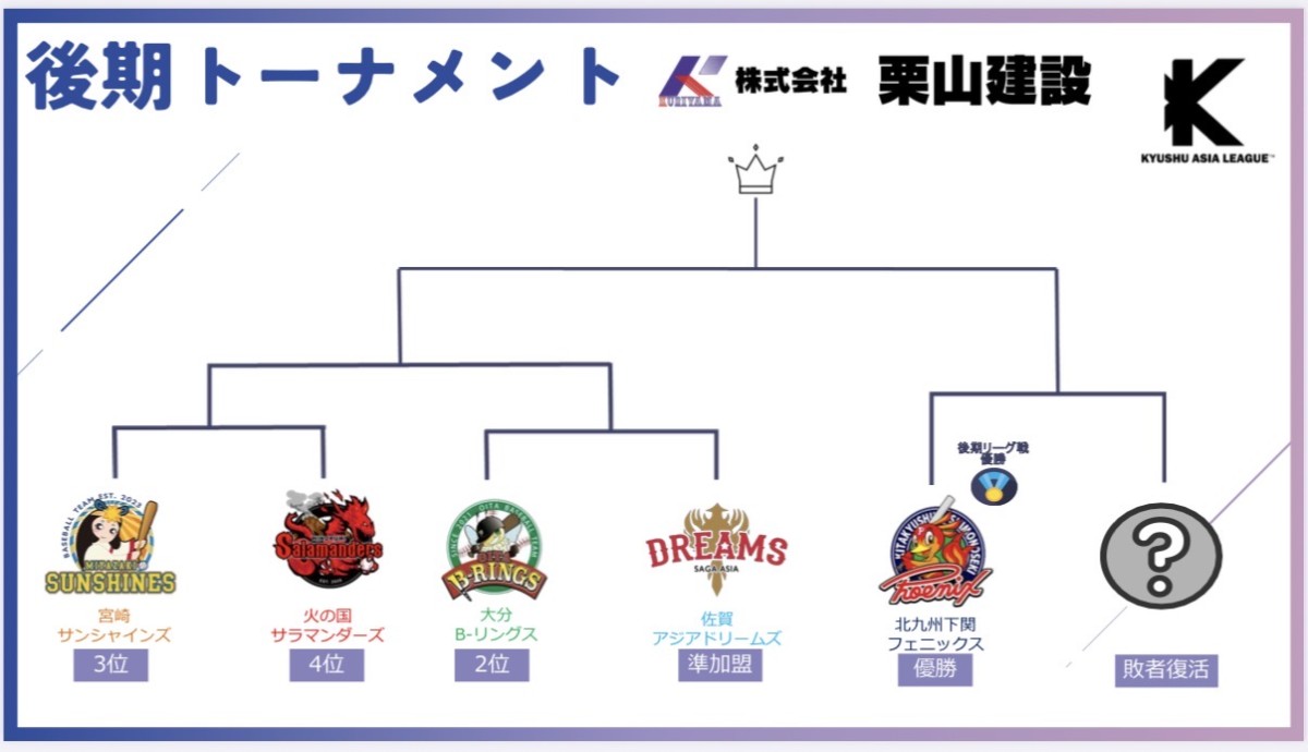 トーナメント表