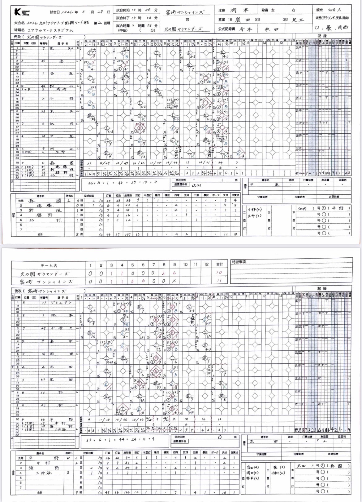 3月29日、宮崎ｖｓ火の国
