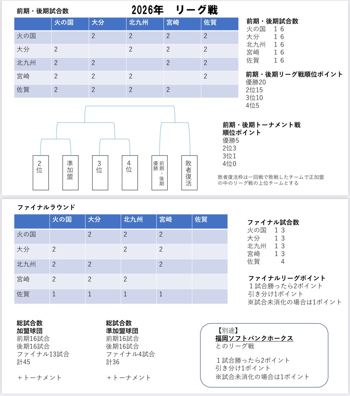 九州アジアリーグより配布された来季概要