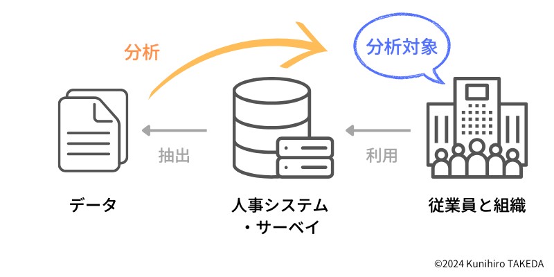 人事データ分析は何を目指すのか