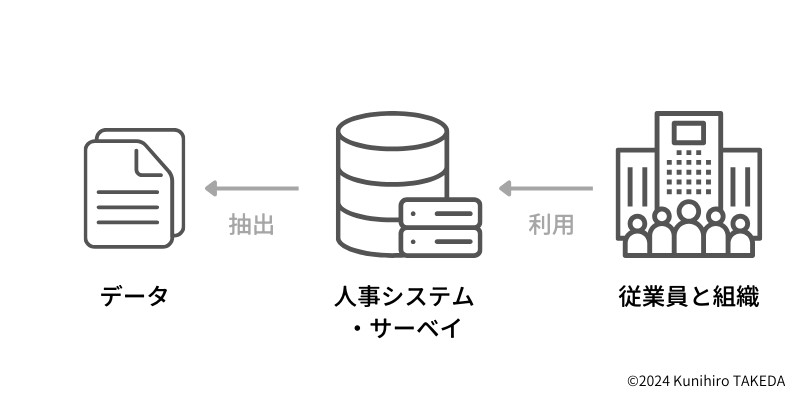 データがやってくる流れ