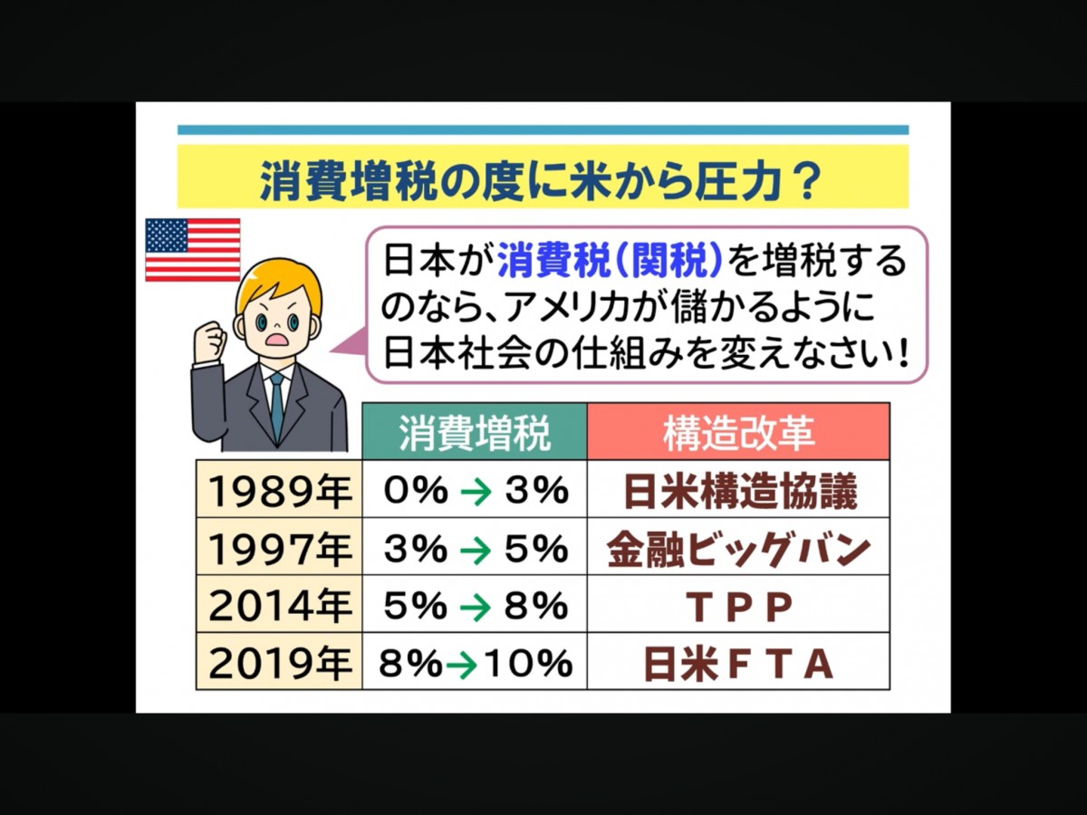 &ldquo;この補助金はフェアじゃない。競争力がつくからだ！&rdquo;byトランプ大統領