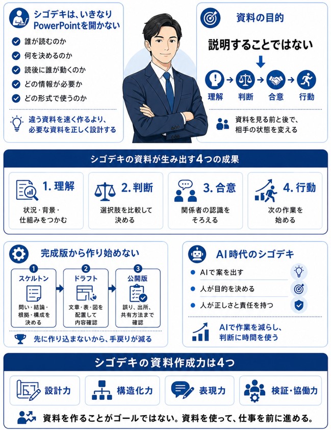 『資料作成の基本』（吉澤準特）