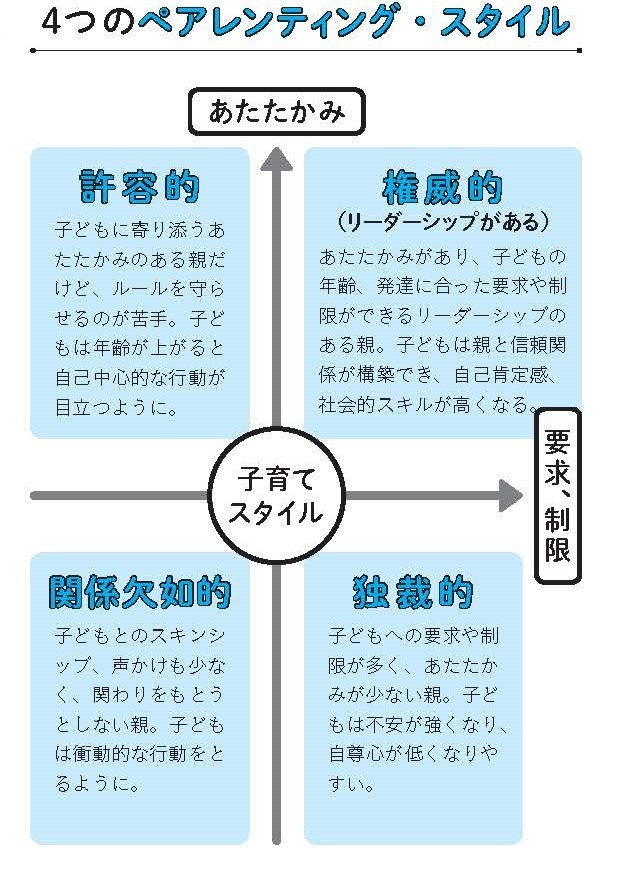発達特性に悩んだらはじめに読む本　西村佑美著（Gakken）