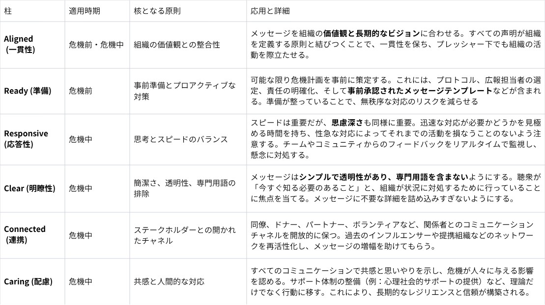 ILGA Europeの講座の内容を一部まとめたもの