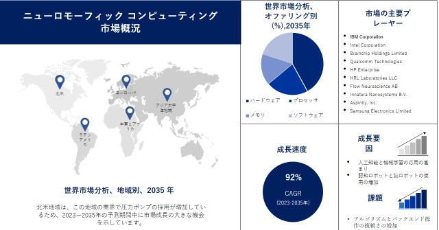 テクノロジー、分析