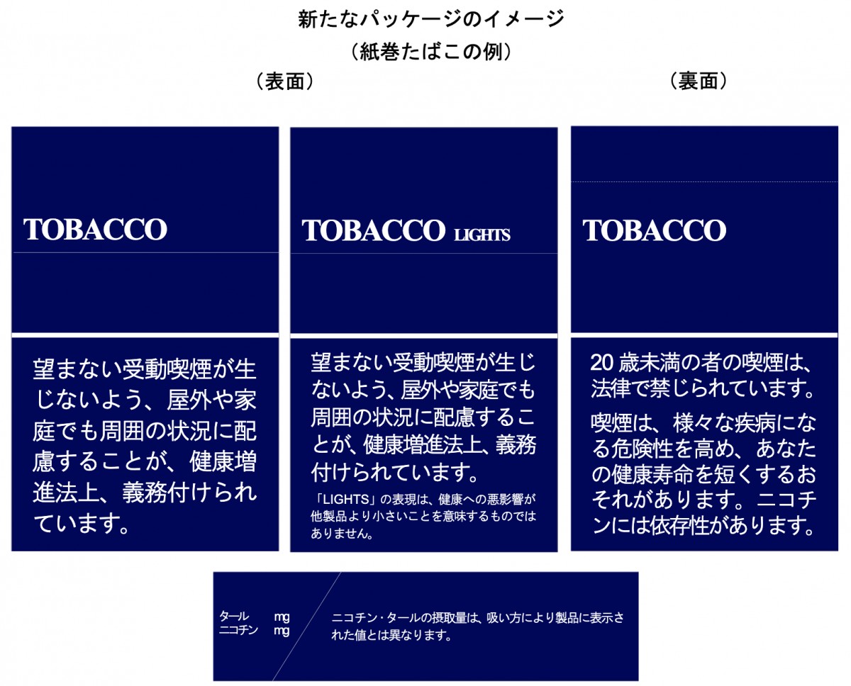 財務省、財政制度等審議会注意文言表示規制・広告規制の見直し等について(平成30年12月28日)
