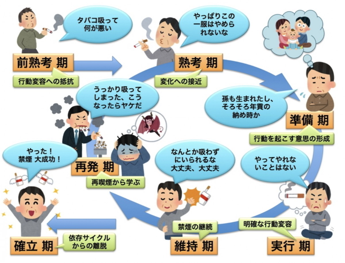 ※:イラスト作成は「いらすとや」の素材から筆者