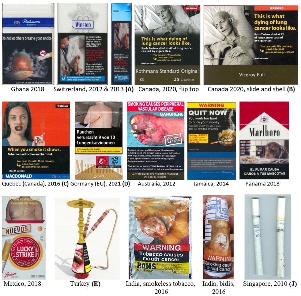 Via:Cunningham, "Tobacco package health warnings: a global success story" Tobacco Control, Vol.31, Issue2, 2022