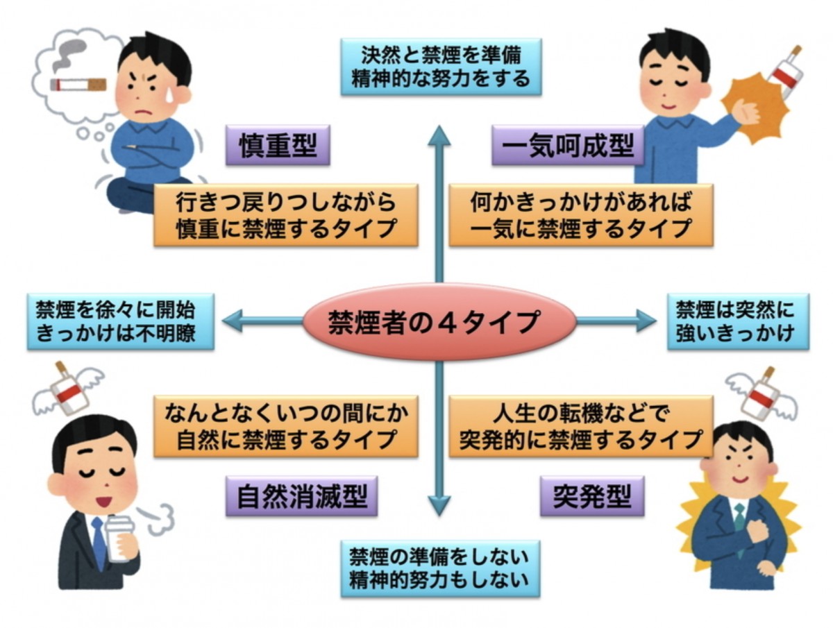 図作成筆者(いらすとやの素材使用)
