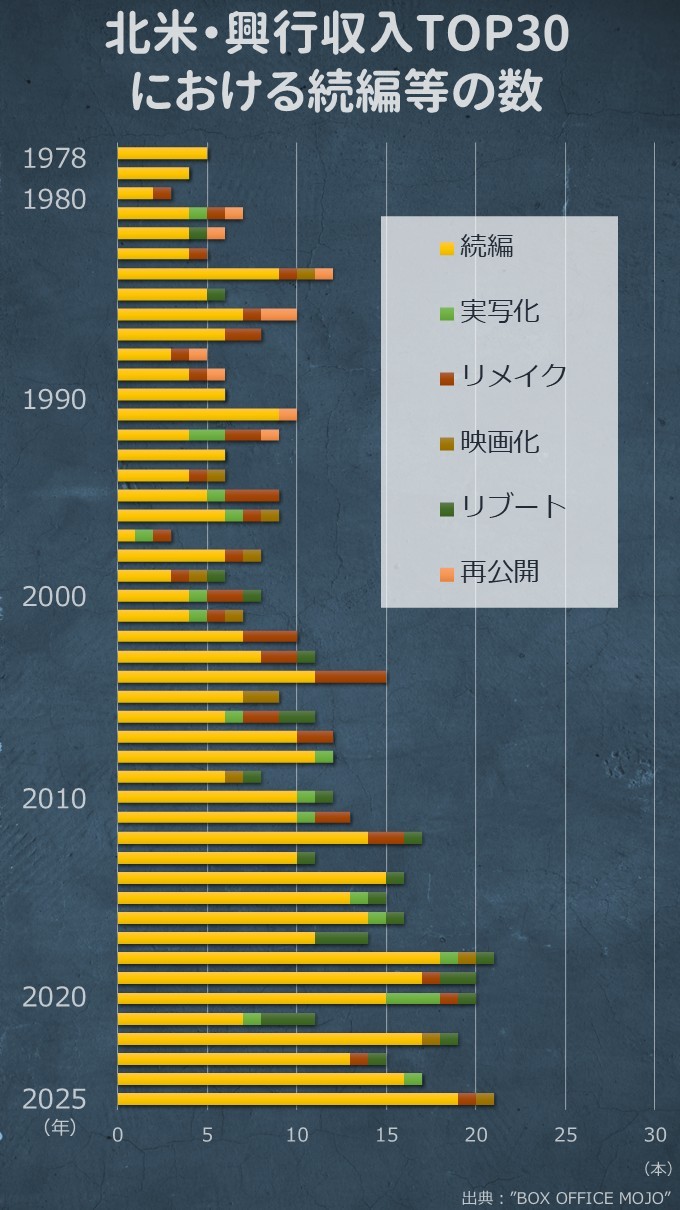 筆者作成。