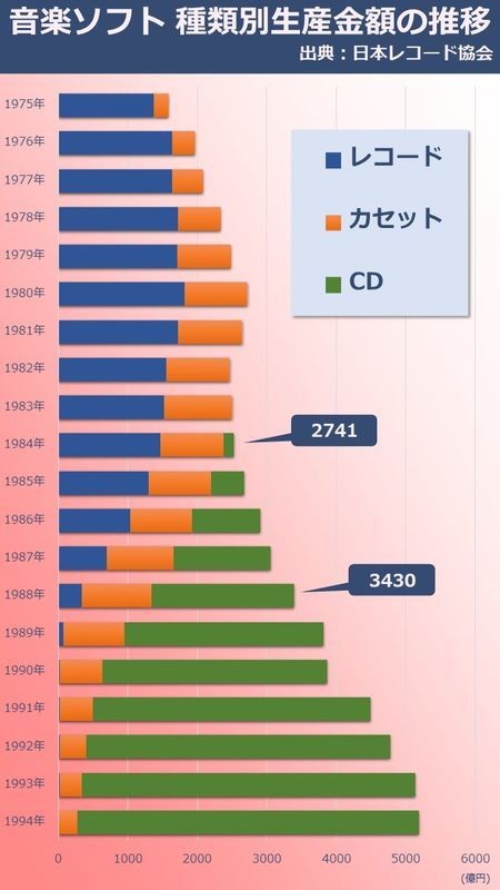 筆者作成