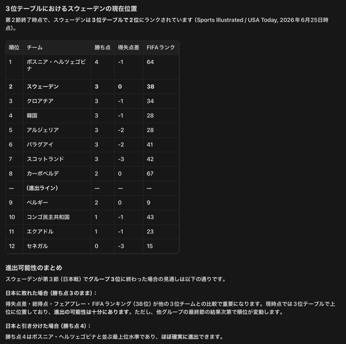 生成AI「Manus」の回答。他のグループの3位チームとの比較表はとてもわかりやすかった