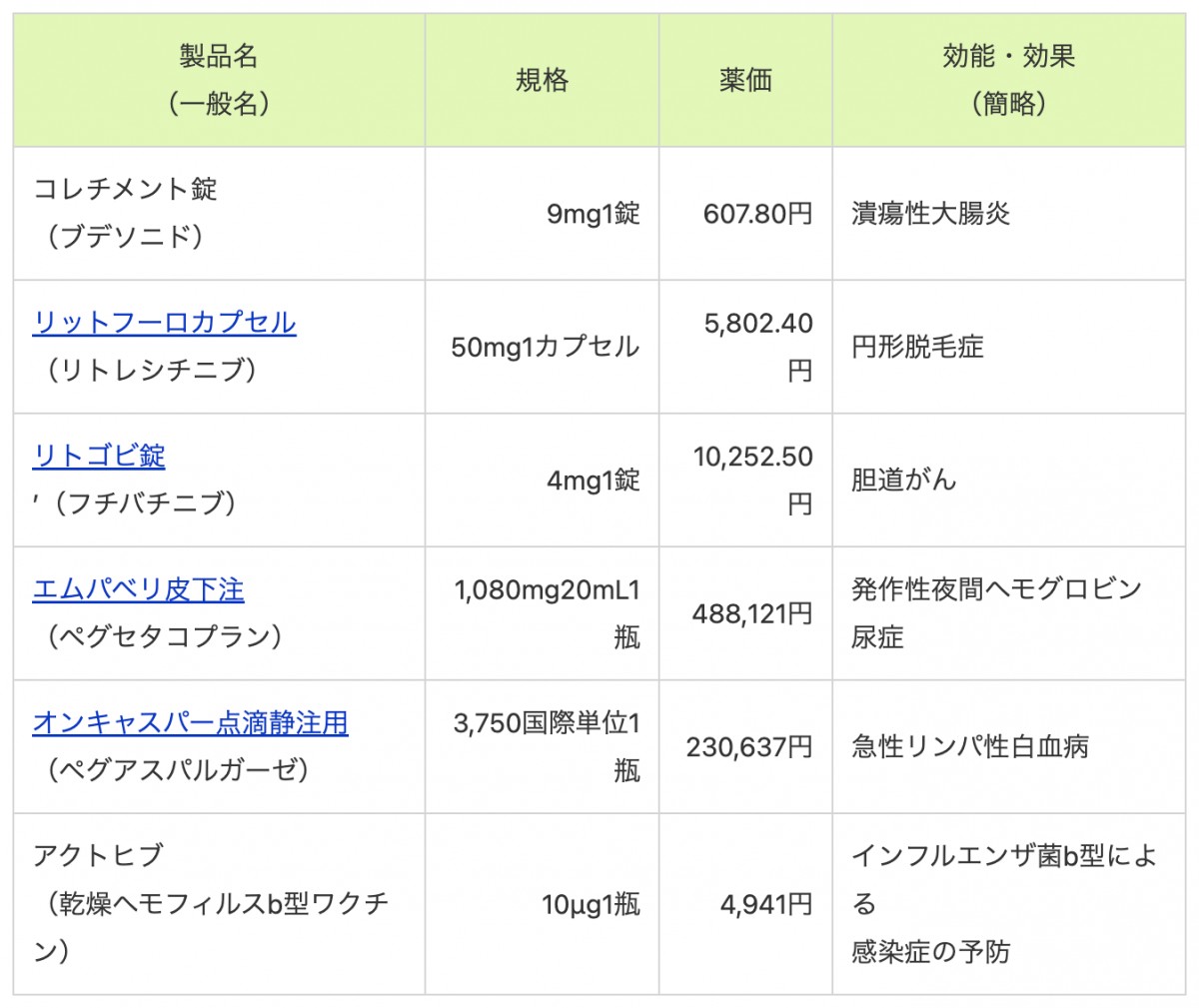 出典：&lt;a href=&quot;https://passmed.co.jp/di/archives/18634&quot;&gt;新薬情報オンライン&lt;/a&gt;
