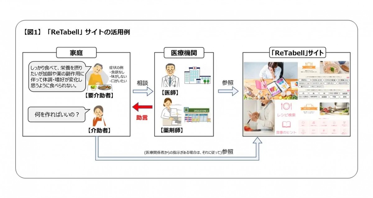 出典：&lt;a href=&quot;https://prtimes.jp/main/html/rd/p/000000157.000059753.html&quot;&gt;PRTIMES&lt;/a&gt;