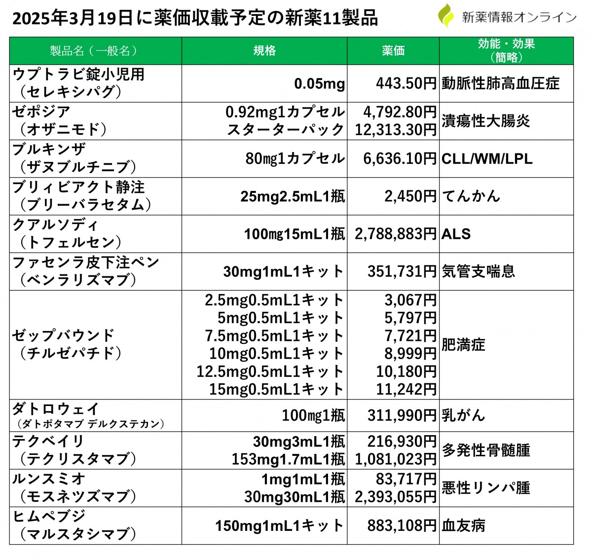 画像引用元：新薬情報オンライン