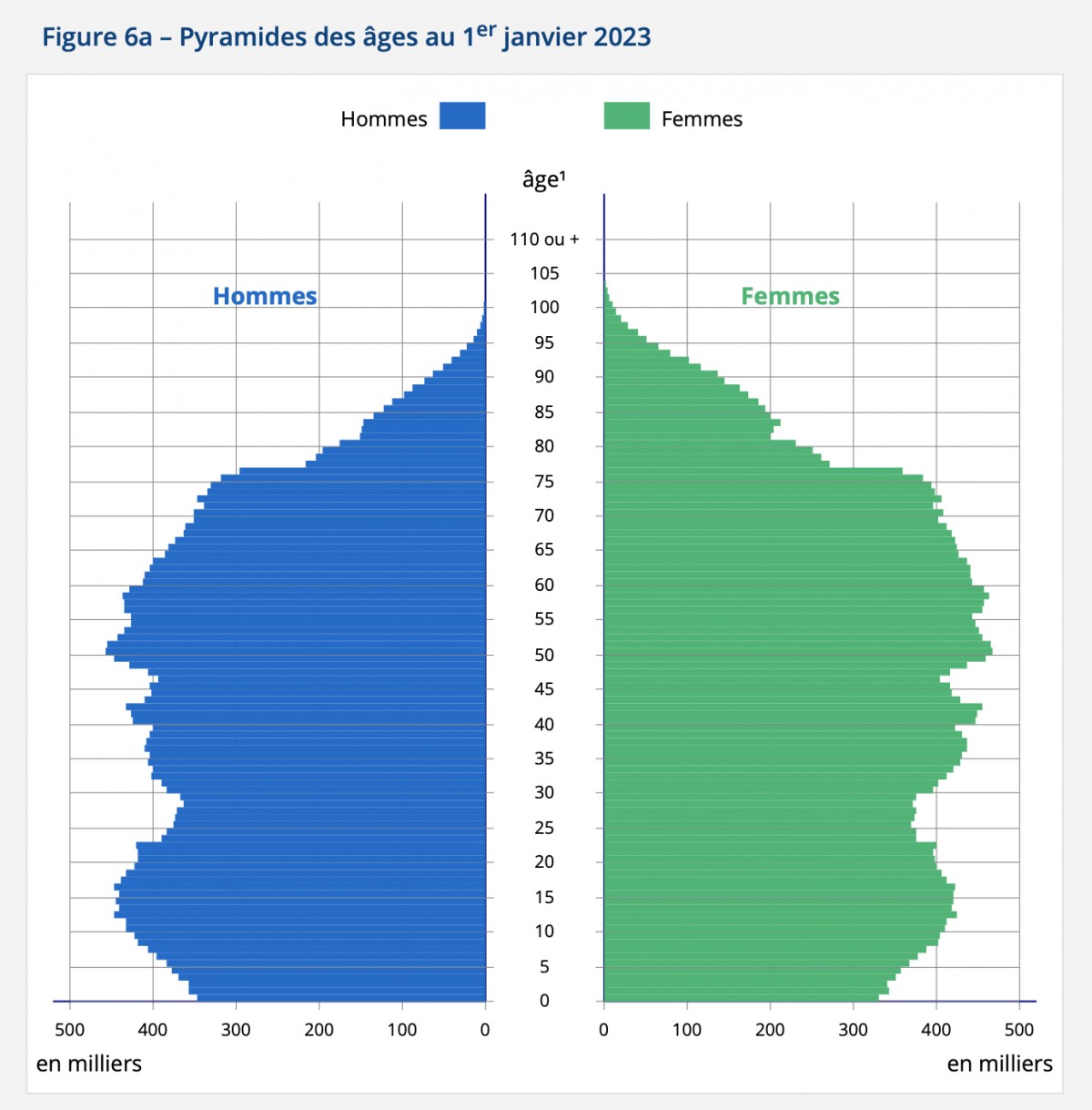 第71回 フランスの出生数・合計特殊出生率の減少と私の所感 | 感じて調べて考える：髙崎順子の記録帳