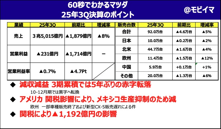 引取先決まりました　
ヤマハメイト v50 2026年モデル Ninja ZX-4R 適合製品情報① - TRICK STAR - マフラー