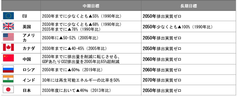 自動車産業危機の時代と規制 : 1960～70年代の環境・安全規制政策とその意味 エネルギー危機の時代、調達における政府の関与拡大が必要な理由：日経