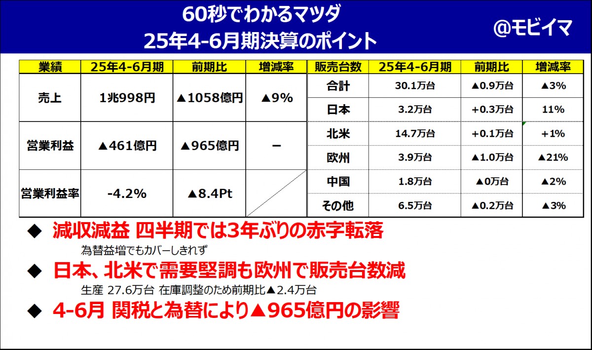 数十年前イタリアにて購入しました 300万マーク2続編】悲観しないで下さい、なんとかなります - YouTube