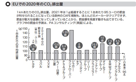 自動車産業危機の時代と規制 : 1960～70年代の環境・安全規制政策とその意味 会誌「自動車技術」2025年6月号 発行のお知らせ ｜お知らせ｜公益社団