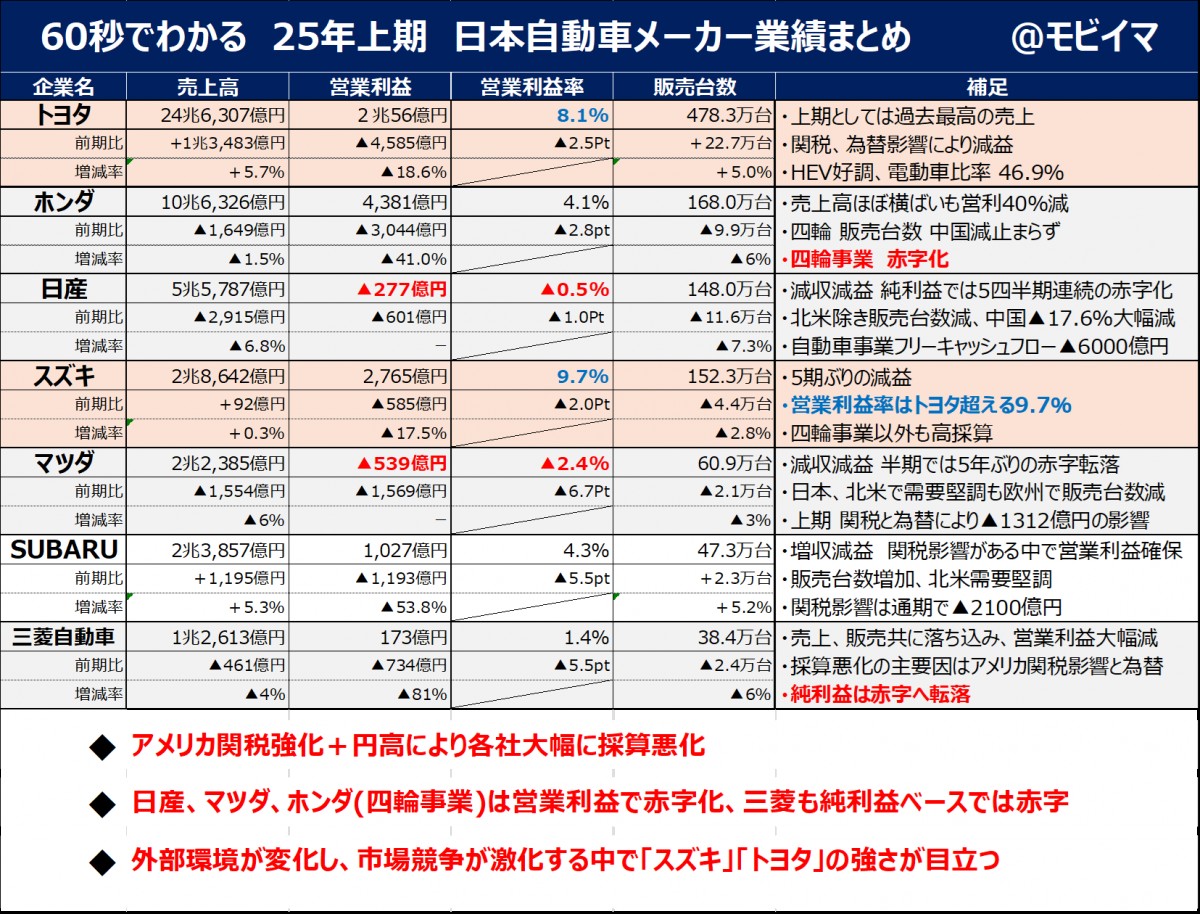 日本 総 資産 9000 兆 (100) 사진