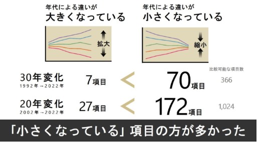 &amp;nbsp; 出展:&lt;a href=&quot;https://www.hakuhodo.co.jp/magazine/102642/&quot; target=&quot;_blank&quot;&gt;https://www.hakuhodo.co.jp/magazine/102642/&lt;/a&gt;