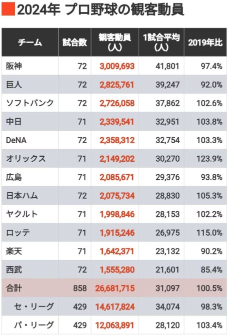 <a href="https://toyokeizai.net/articles/-/843269" target="_blank">https://toyokeizai.net/articles/-/843269</a>より抜粋