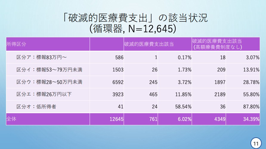 天野慎介委員提出資料
