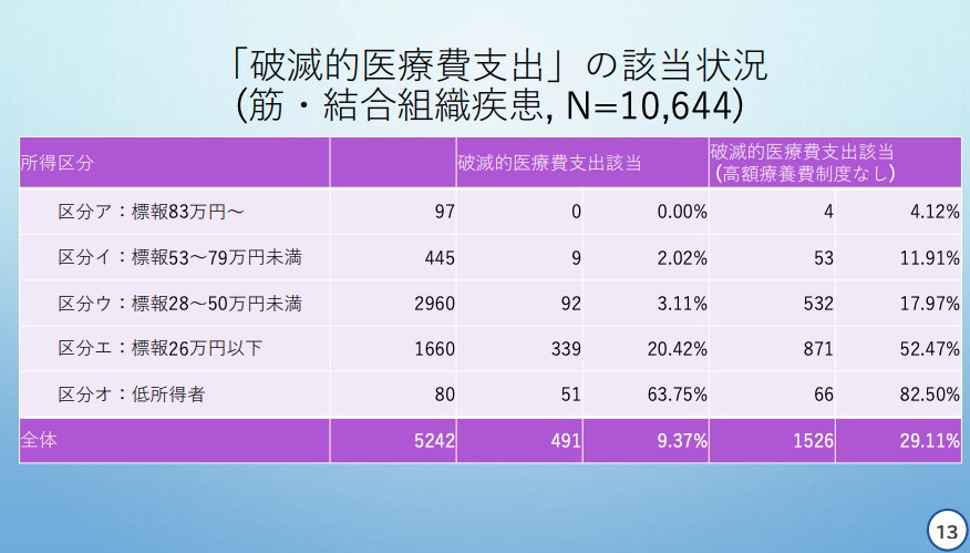 天野慎介委員提出資料